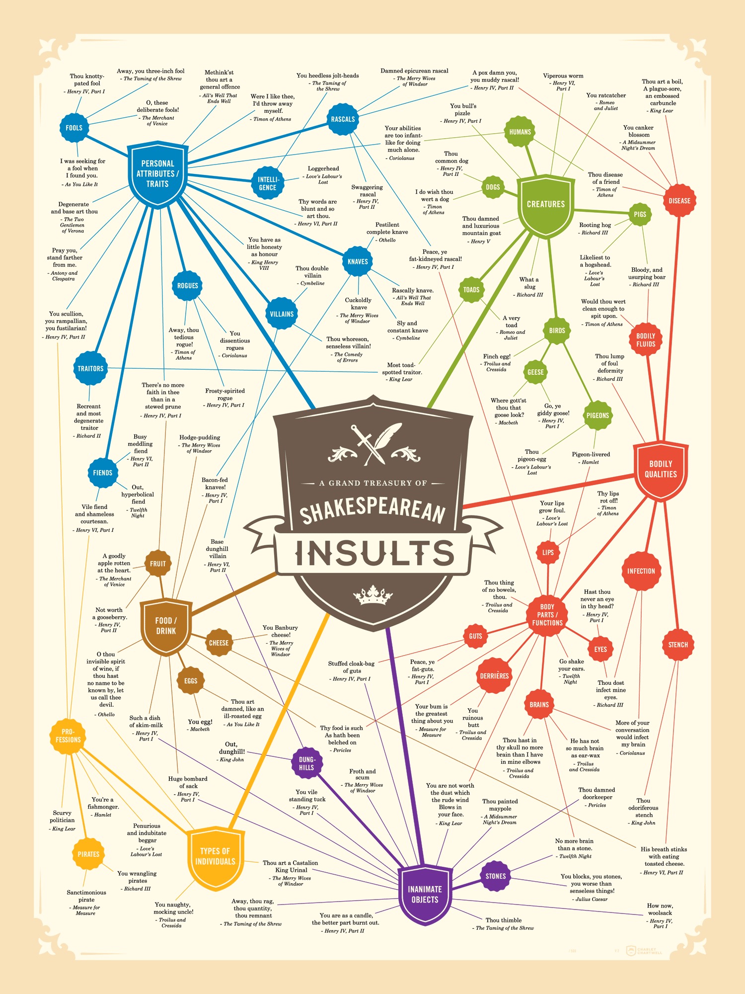 Un ghid al insultelor inventate de Shakespeare